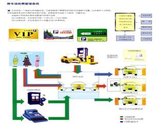 ͣ܇��(ch��ng)���M(f��i)����ϵ�y(t��ng)����ô��(y��ng)�õ�